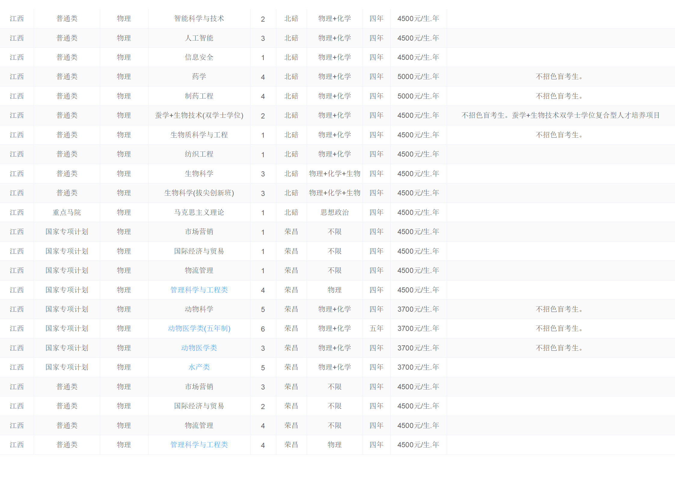 西南大学－2024年招生计划